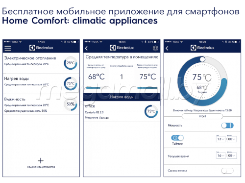 Водонагреватель Electrolux EWH 30 Centurio IQ 2.0